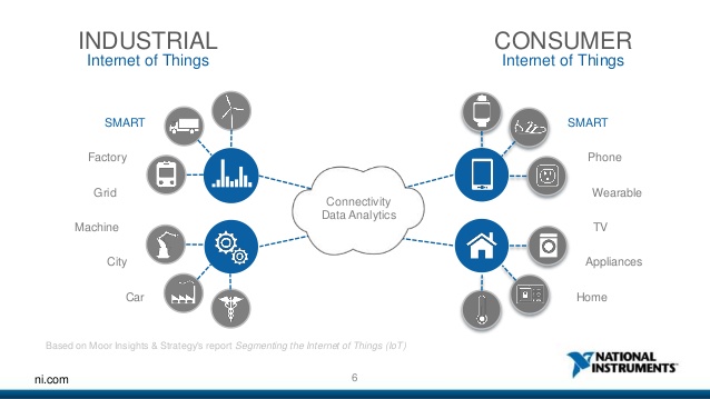 talk-on-industrial-internet-of-things-intelligent-systems-tech-forum-2014-6-638